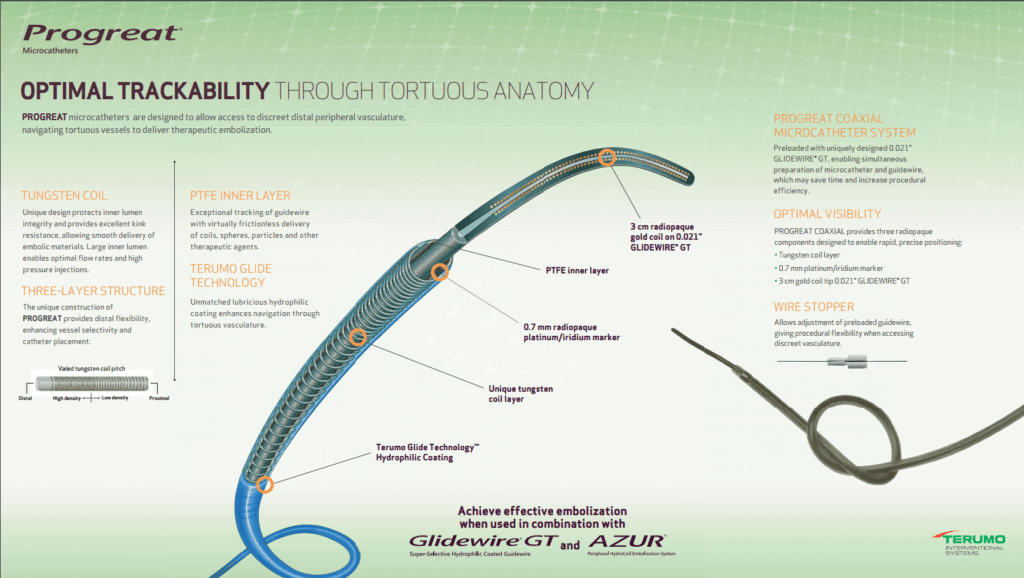 Terumo Progreat 2.7Fr. Microcatheter in India Surgimedex.in