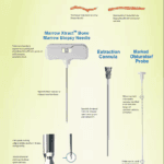 T-Handle Bone Marrow Biopsy Needles
