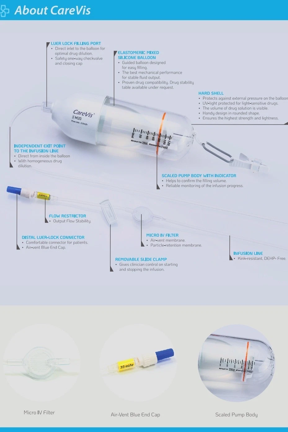 CareVis VariO elastomeric infusion pump components diagram showing balloon, filter and infusion line